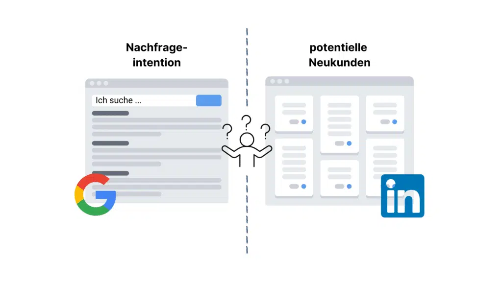Zweck LinkedIn und Google