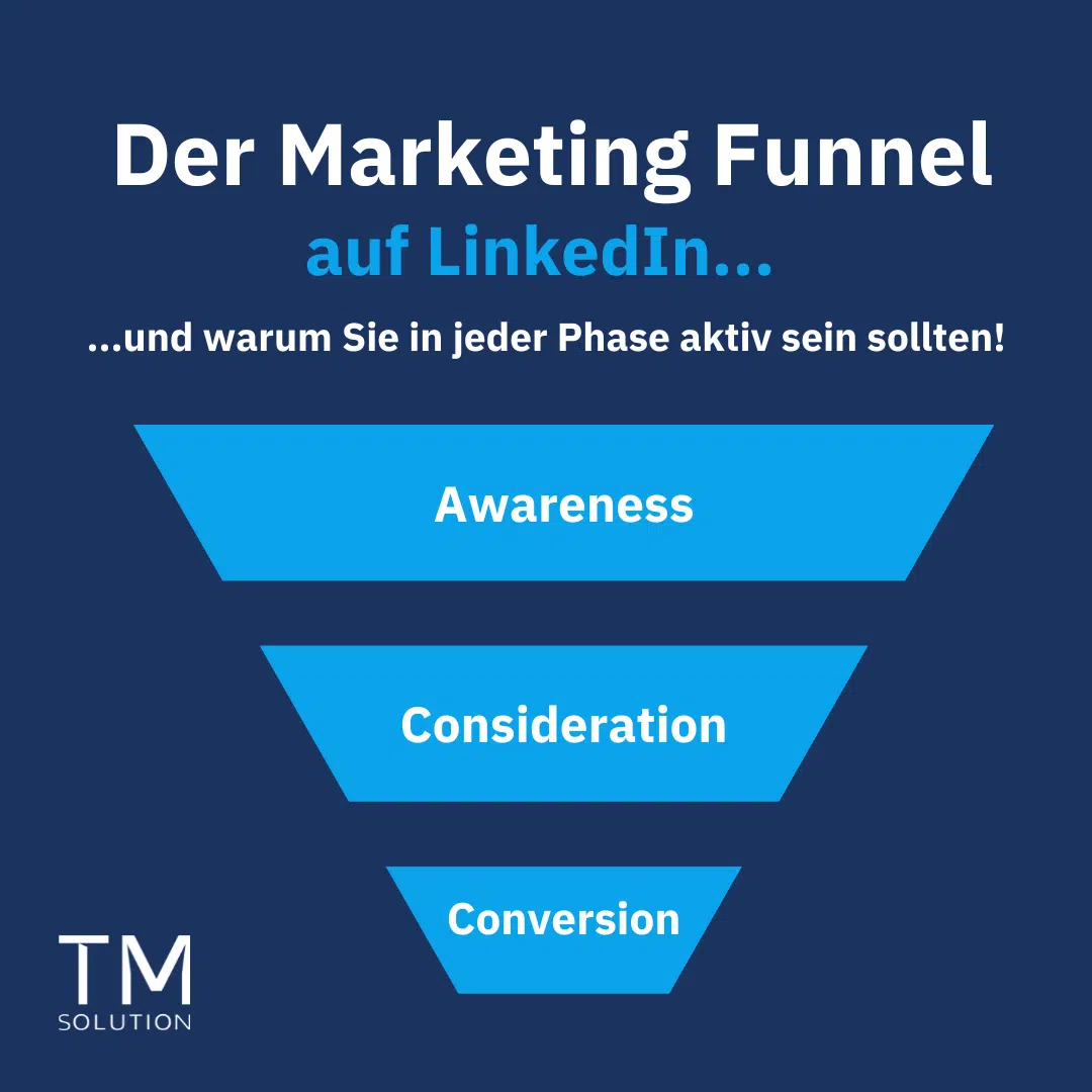 Full-Funnel-Strategie LinkedIn TM-Solution